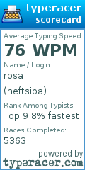 Scorecard for user heftsiba