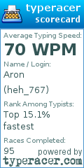 Scorecard for user heh_767