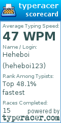 Scorecard for user heheboi123