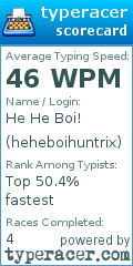 Scorecard for user heheboihuntrix