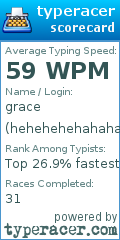 Scorecard for user hehehehehahaha