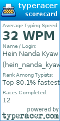 Scorecard for user hein_nanda_kyaw