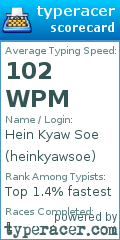 Scorecard for user heinkyawsoe