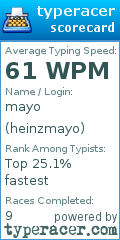 Scorecard for user heinzmayo
