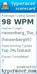 Scorecard for user heisenberg95