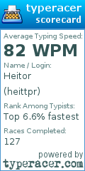 Scorecard for user heittpr