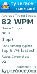 Scorecard for user heja