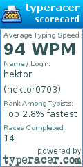 Scorecard for user hektor0703