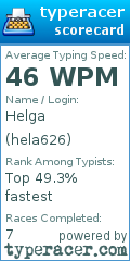 Scorecard for user hela626