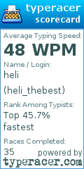 Scorecard for user heli_thebest