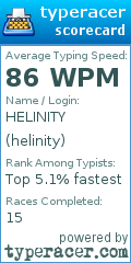 Scorecard for user helinity
