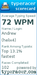 Scorecard for user helix4