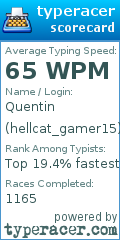 Scorecard for user hellcat_gamer15