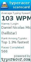 Scorecard for user helllstar