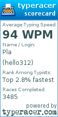 Scorecard for user hello312