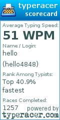 Scorecard for user hello4848