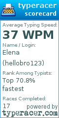 Scorecard for user hellobro123