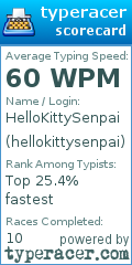 Scorecard for user hellokittysenpai