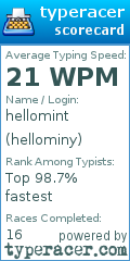 Scorecard for user hellominy
