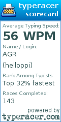 Scorecard for user helloppi