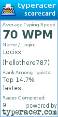 Scorecard for user hellothere787