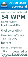 Scorecard for user helloworld8k