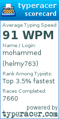 Scorecard for user helmy763