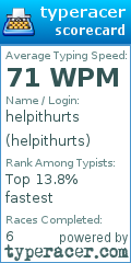 Scorecard for user helpithurts