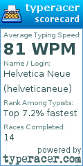 Scorecard for user helveticaneue