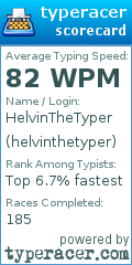 Scorecard for user helvinthetyper