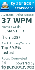 Scorecard for user hema28