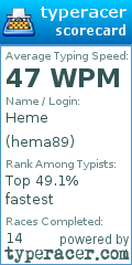 Scorecard for user hema89