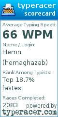 Scorecard for user hemaghazab