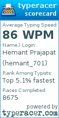 Scorecard for user hemant_701