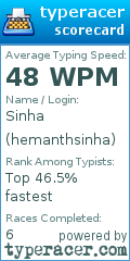 Scorecard for user hemanthsinha