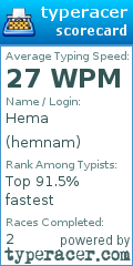 Scorecard for user hemnam