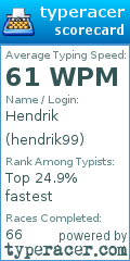 Scorecard for user hendrik99