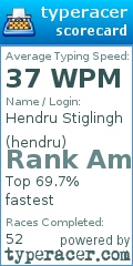 Scorecard for user hendru