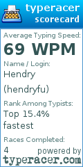 Scorecard for user hendryfu