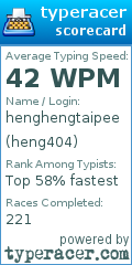 Scorecard for user heng404