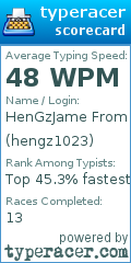 Scorecard for user hengz1023
