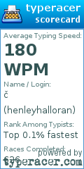 Scorecard for user henleyhalloran