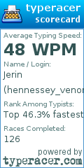 Scorecard for user hennessey_venom_f5