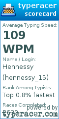 Scorecard for user hennessy_15