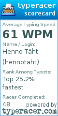 Scorecard for user hennotaht