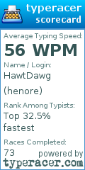Scorecard for user henore