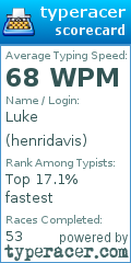 Scorecard for user henridavis