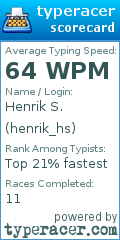 Scorecard for user henrik_hs