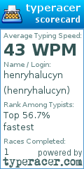 Scorecard for user henryhalucyn