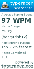 Scorecard for user henrytrinh12